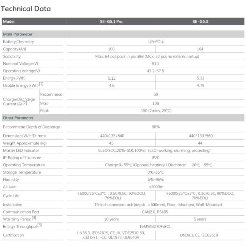 Акумуляторна батарея Deye SE-G5.1 Pro-B LiFePO4 5.12 кВт 51.2V 100Ah