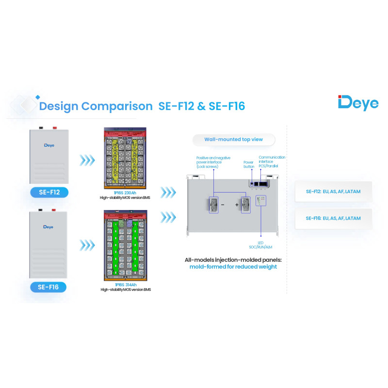 Акумулятор Deye SE-F16 Pro-C 16 кВт·год 51.2В 314Ah LiFePO4 з екраном
