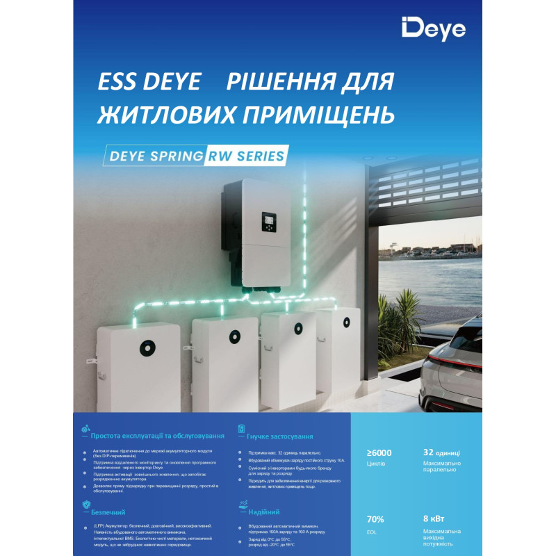 Акумуляторна батарея 16кВт DEYE RW-F16 LiFePO4 LV з 6000 циклами зарядки
