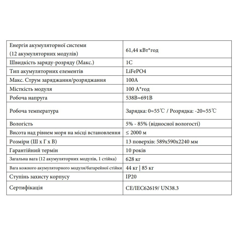 Система накопичення енергії Deye BOS-G40 40.96кВт 409.6В 100А·г LiFePO4 HVB750V RACK