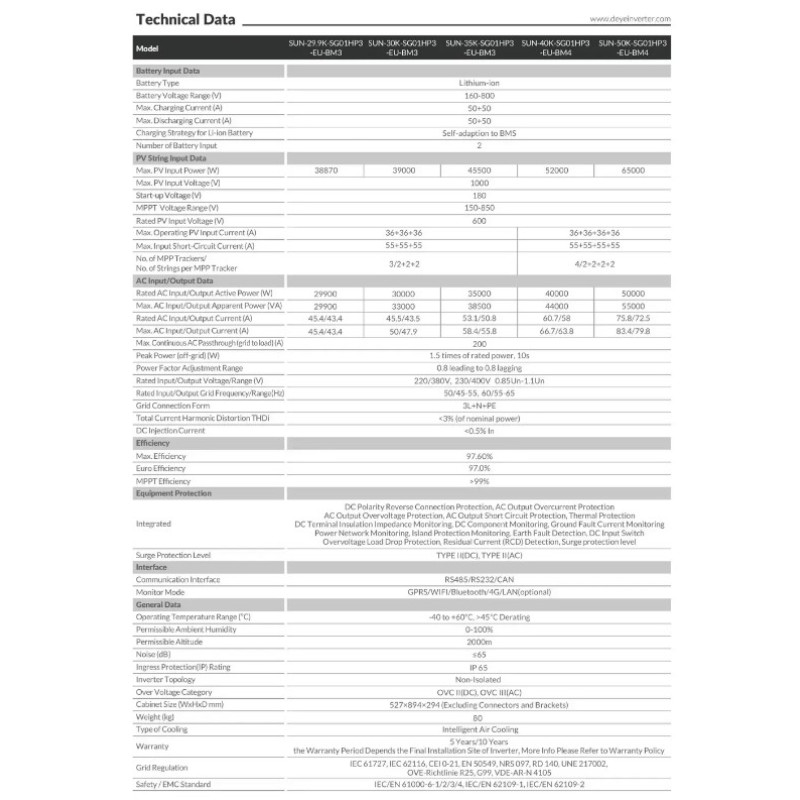 Гібридний інвертор Deye SUN-30K-SG01HP3-EU-BM3 30кВт 3 фази