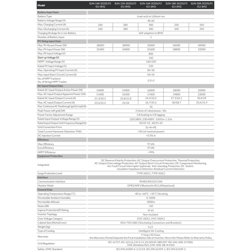 Гібридний інвертор Deye SUN-16K-SG05LP3-EU-SM2 16 кВт 3 фази