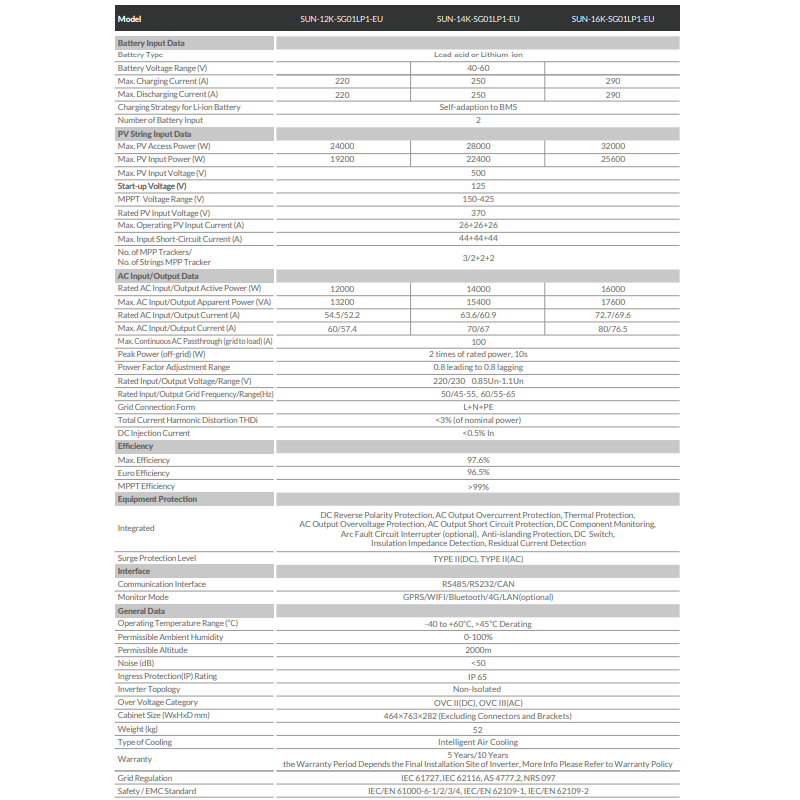 Гібридний інвертор Deye SUN-16K-SG01LP1-EU 16кВт 1 фаза
