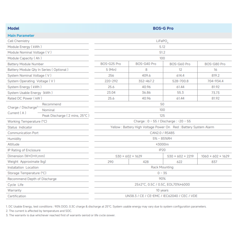 Акумуляторний модуль Deye BOS-G PRO 5.12 кВт·год (High Voltage)